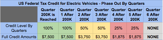 bill-to-keep-7-500-ev-tax-credit-introduced-evbite