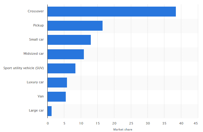 Tesla y deals competitors