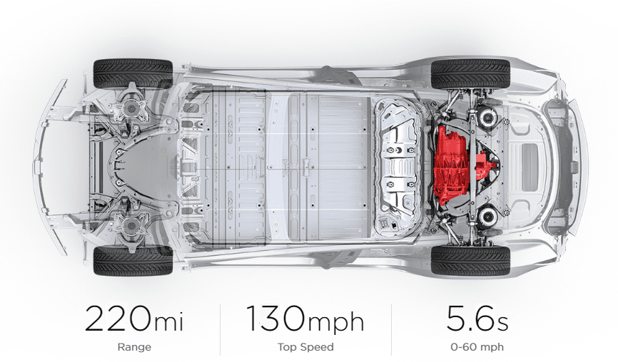 The $35,000 Standard Range Tesla 3 a Lie -