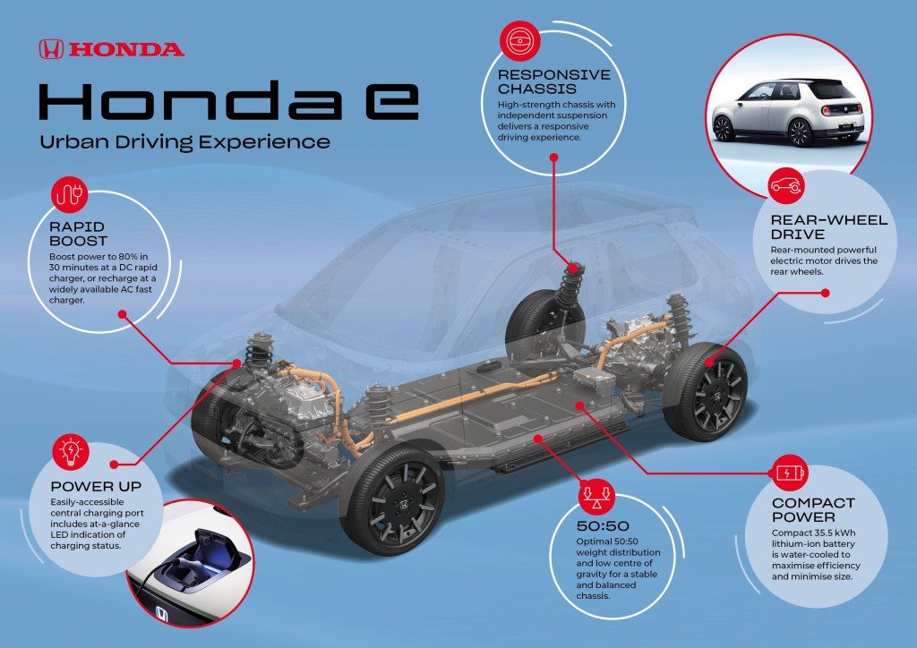 Honda E Information