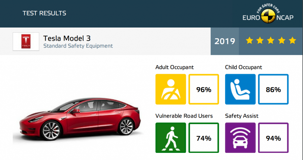 Tesla Model 3 NCAP Crash Rating