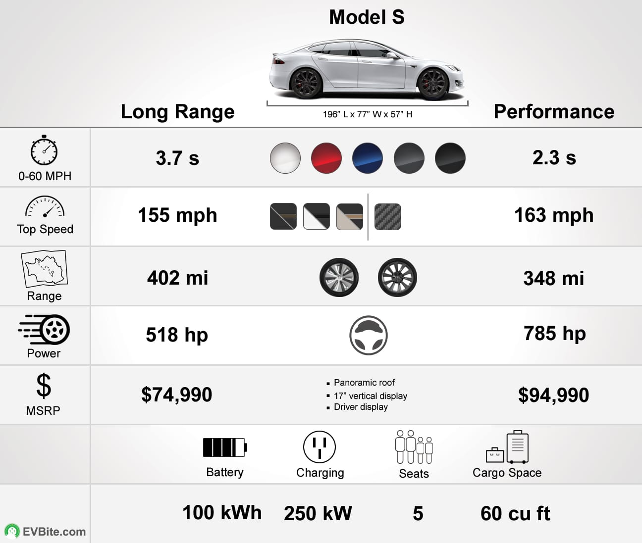 Tesla Model S Specs
