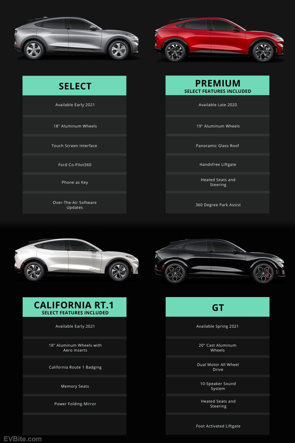 Ford Mustang Mach E Trim Levels