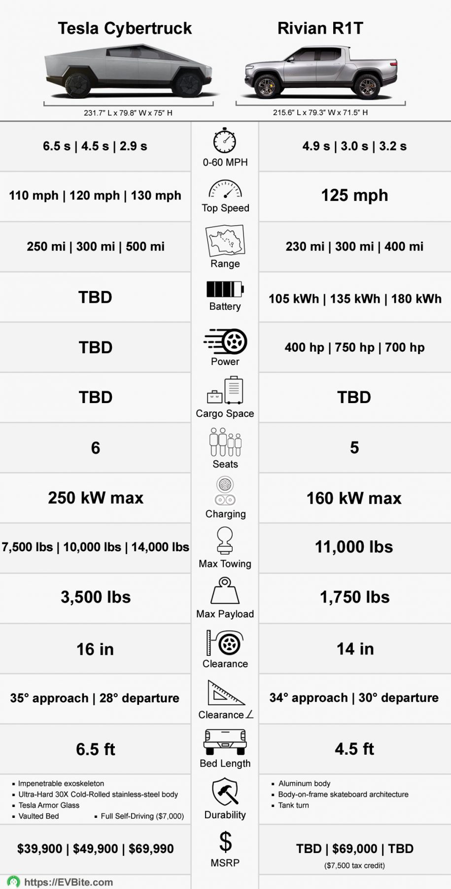 Rivian r1t vs 2024 tesla cybertruck