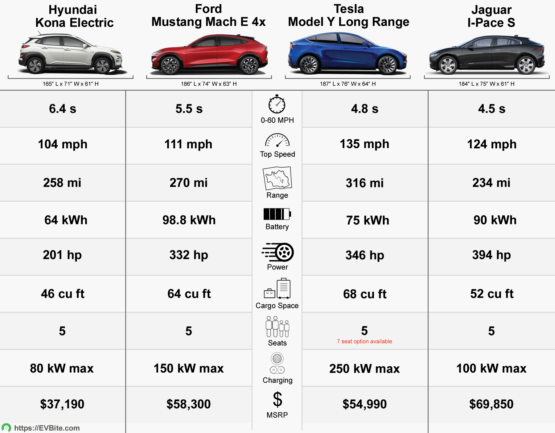 the-10-tesla-model-y-competitors-the-best-electric-crossovers-in-2020