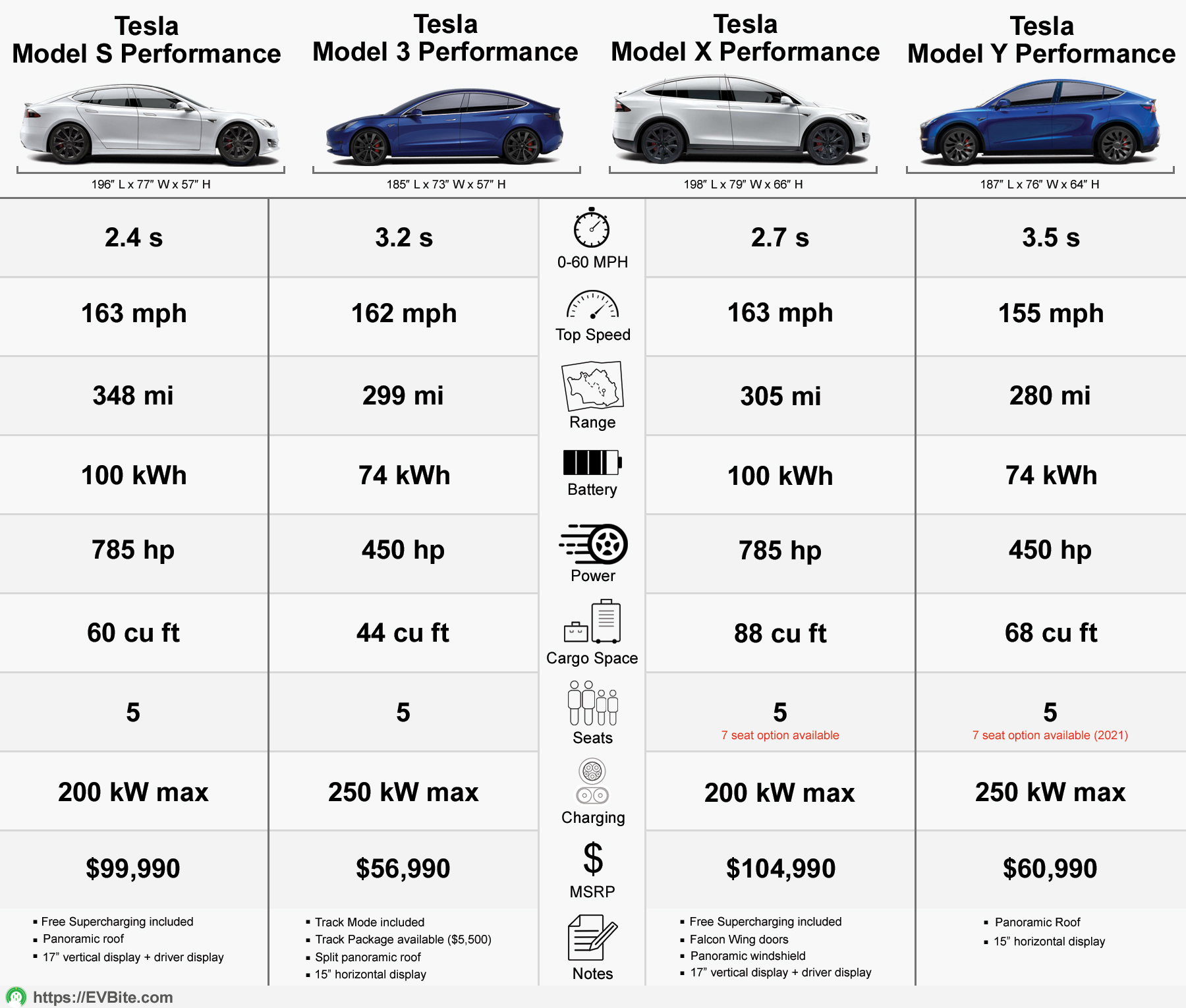 Tesla Model Y Price Chart