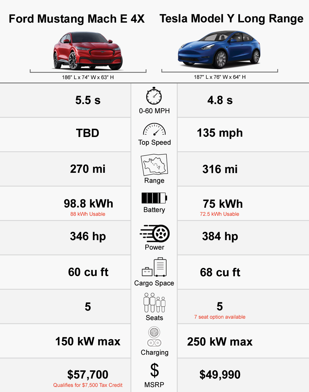 How Does the Ford Mustang MachE Stack up Against Tesla?