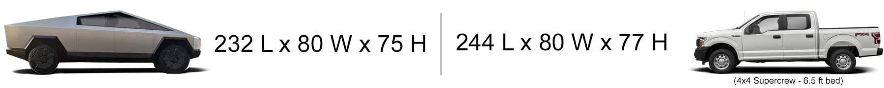 Tesla Cybertruck Size vs Ford F-150