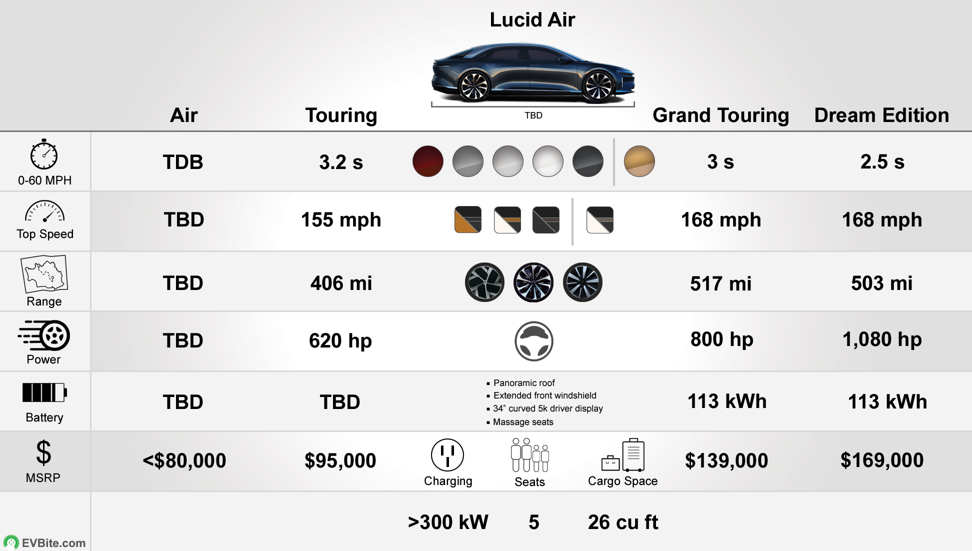 Lucid Air Specs