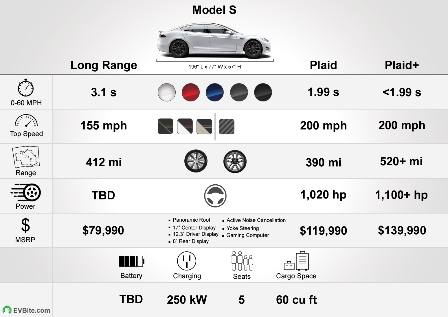 Which Tesla Is the Best for You? Tesla Models Compared EVBite