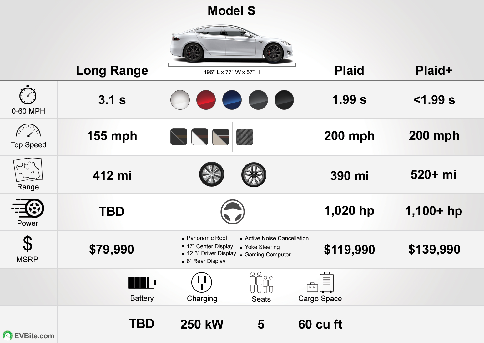 Tesla model s comparison outlet chart