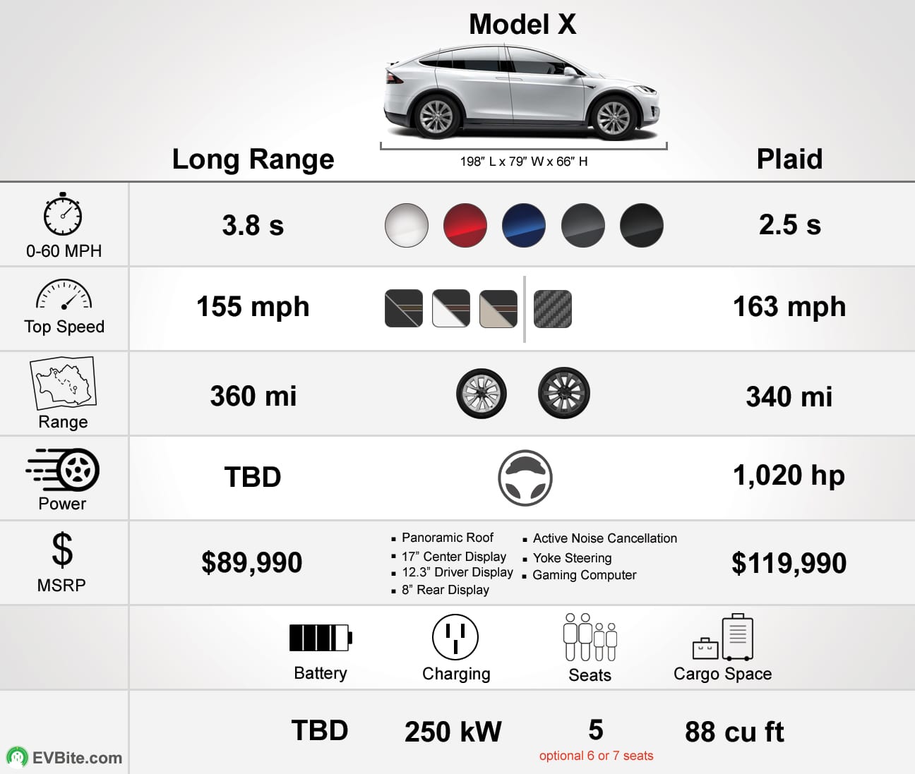 Tesla model deals comparison chart