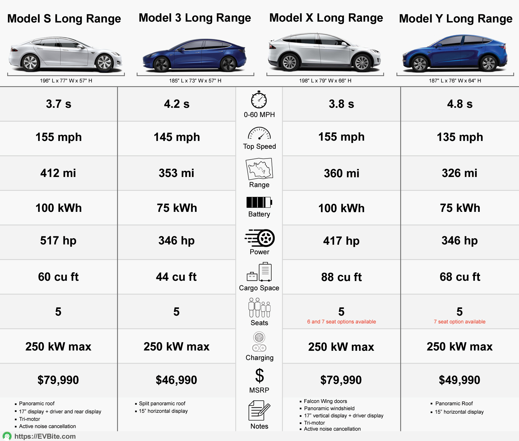 Tesla Thermal Size Chart