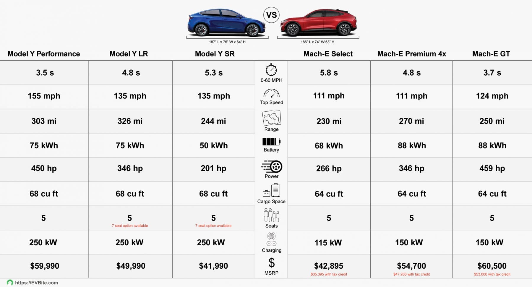 Ford Mustang Mach E Gt Order Banks To Open In April Evbite